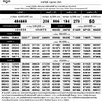 ตรวจสลากกินแบ่งรัฐบาล 1 มิถุนายน 2565